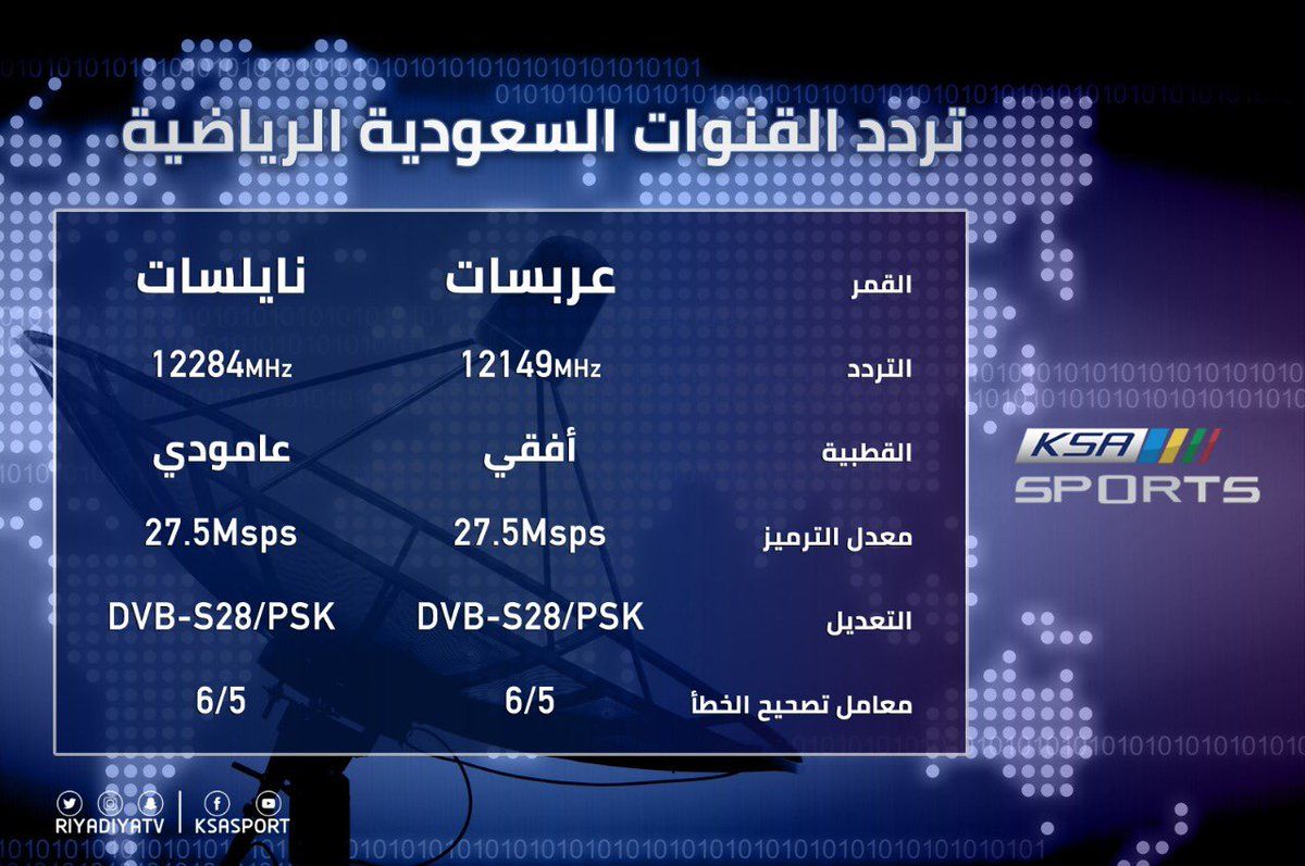 تحديث تردد قناة السعودية الرياضية 1,2,3,4 على نايل سات 2021